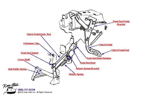 Understanding the S10 Clutch Pedal Assembly: A Comprehensive Diagram Guide