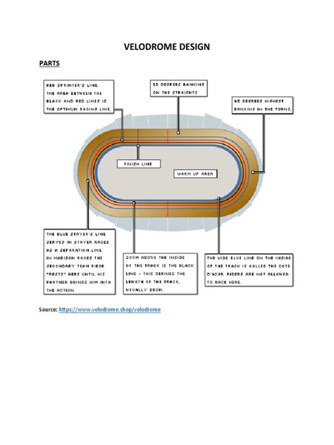 Velodrome Design Guidelines | PDF