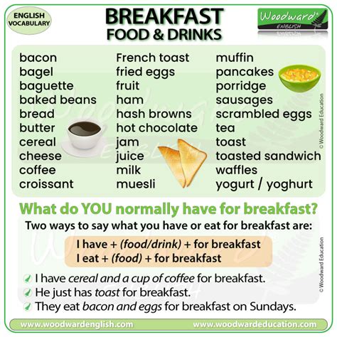 Breakfast Food and Drinks – English Vocabulary | Woodward English