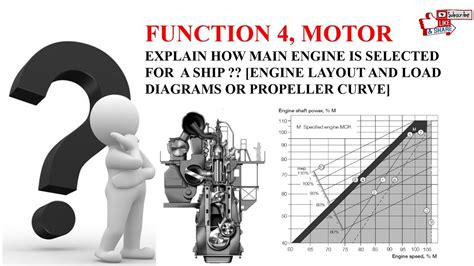 Main Engine Diagram