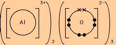 Aluminum Ion Bohr Model