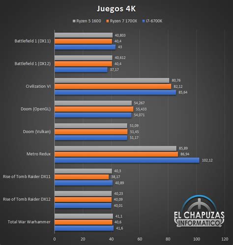 AMD Ryzen 5 1600 Review Leaks Out - Great Synthetic But Lackluster ...