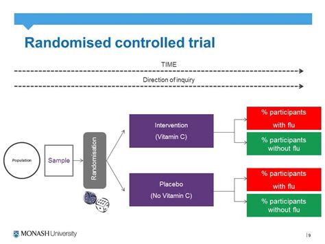 EBM - Randomised controlled trials - YouTube