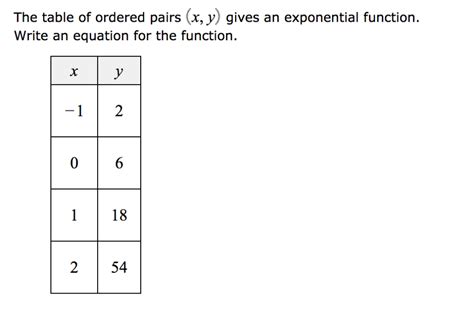 Solved The table of ordered pairs (x, y) gives an | Chegg.com