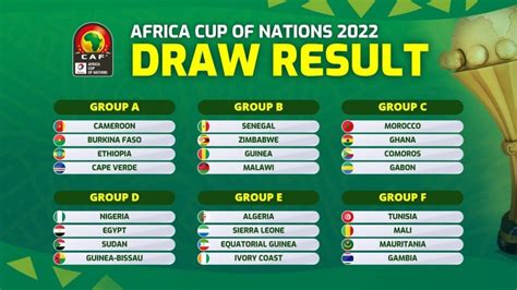 Africa Cup of Nations 2022 Betting Guide - Best Sports Betting