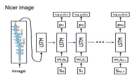 Long Short Term Memory Tutorial