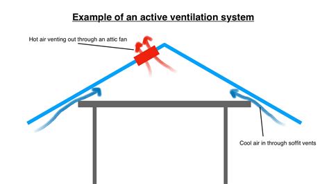 Active vs Passive Roof Ventilation: A Detailed Comparison