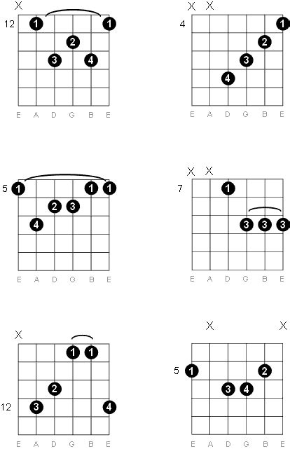 A Major Seventh Guitar Chord Diagrams