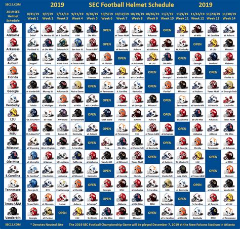 Roll ‘Bama Roll’s 10th Annual SEC Bye Week Scheduling and Competitive Balance Report - Roll ...