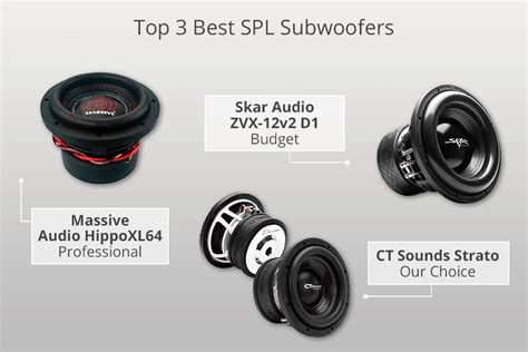 6 Best SPL Subwoofers in 2025: New Models & Current Prices