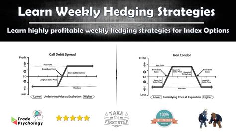 Weekly Hedging Strategies - Trade Psychology