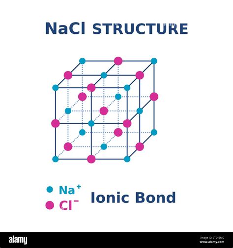 Nacl Molecule Structure