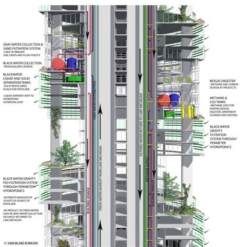 17 Best images about Vertical Farming Architecture on Pinterest ...