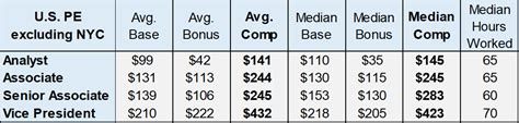 2023 HYH Wall Street Compensation Survey