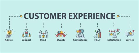 Using Feedback to Improve Customer Experience in 2023: The Ultimate Guide