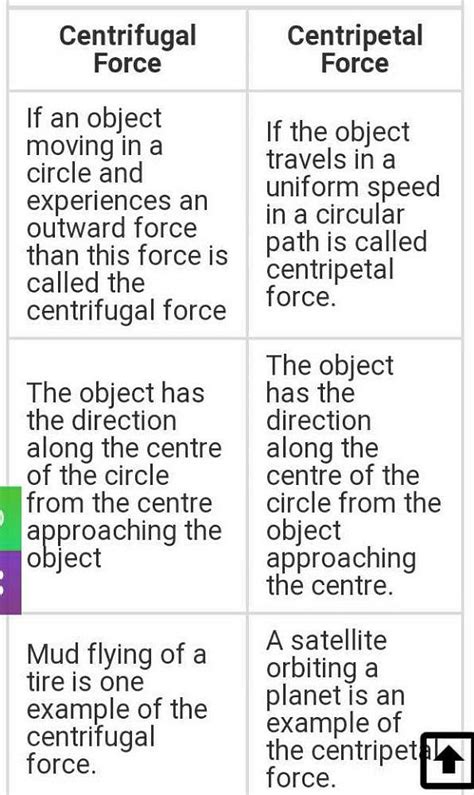 What is different between centripetal and centrifugal force? - EduRev ...