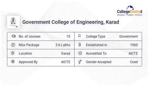 Government College of Engineering (GCEK), Karad Fees Structure ...