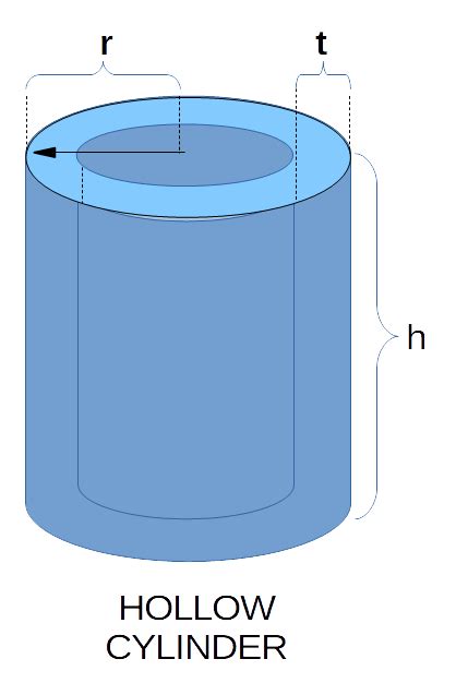 Hollow Cylinder Mass