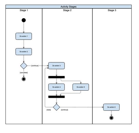 Activity Diagram Using Swimlanes Activity Diagram - buickcafe.com