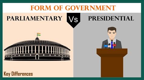 FORMS OF GOVERNMENT ( PARLIAMENTARY & PRESIDENTIAL GOVERNMENT ) - YouTube