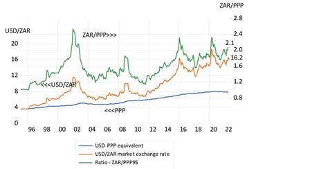 How to improve the outlook for the rand