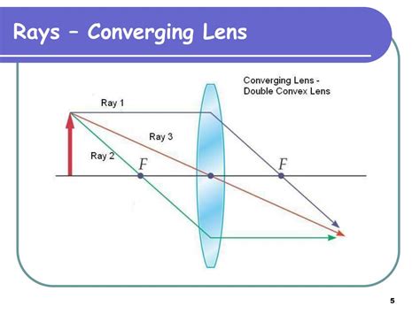 PPT - Converging and Diverging Lenses PowerPoint Presentation, free ...