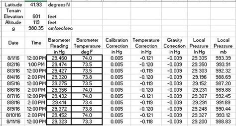 Barometric Pressure Correction Chart