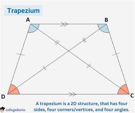 Trapezium: Formula, Properties & Types