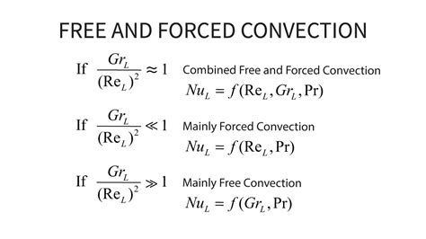 Heat Transfer L23 p6 - Free and Forced Convection - YouTube