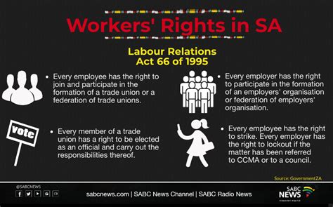 Workers’ Rights in SA | Equity, working hours and the right to protest | LaptrinhX / News