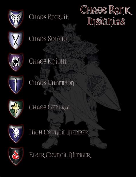 Knight Rank Structure