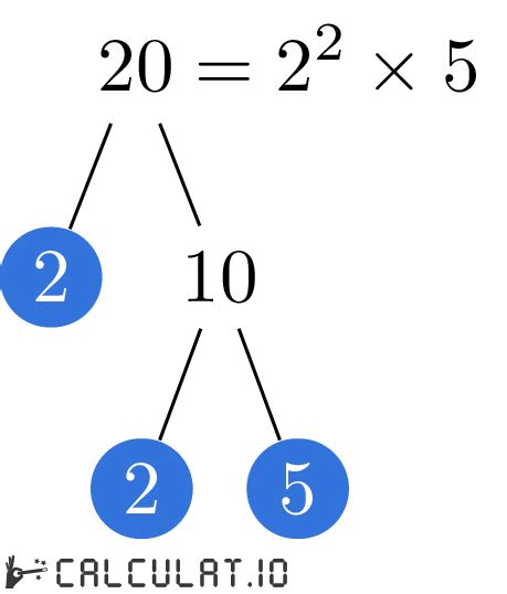 Prime factors of 20 - Calculatio