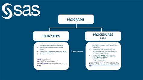 How to download sas univeristy edition - lasopacargo