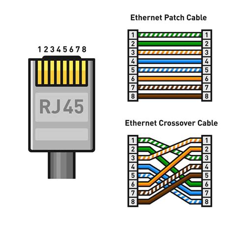 Rj45 Ethernet Wiring Colors