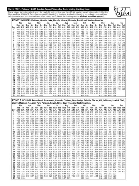 2022 - 2023 Sunrise Sunset Tables Entire Year | PDF | Spacetime