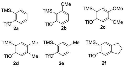 Synthesis of xanthones, thioxanthones, and acridones by the coupling of ...