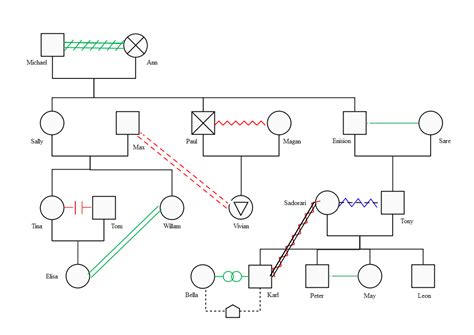 Cómo crear un genograma rápidamente: todo lo que necesitas saber sobre ...