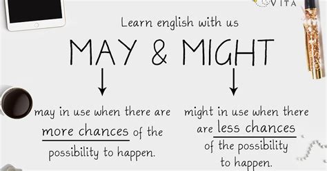 Beez Vita: Difference Between May and Might