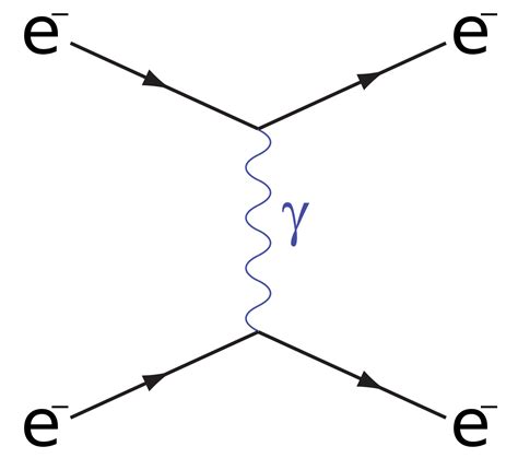 Møller scattering - Wikipedia