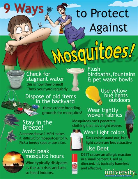 Nine Ways to Protect Yourself from Mosquito Bites | University Termite