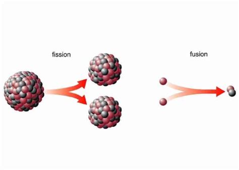 The explosive difference between nuclear fission and fusion