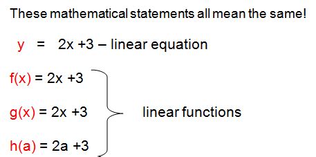 Function Notation