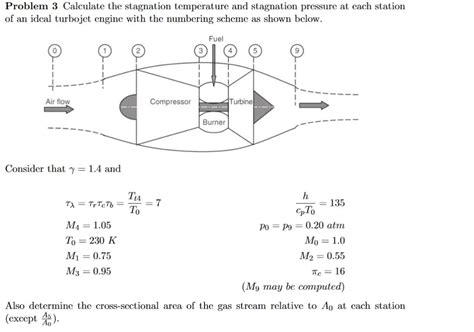 Solved Problem 3 Calculate the stagnation temperature and | Chegg.com