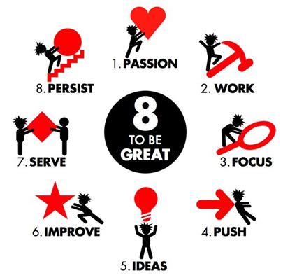 Discover the 8 Key Traits of Highly Successful People - Carl Massy