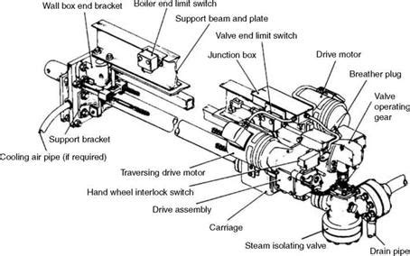 geçirgenlik panik Absürt retractable soot blower operation Eşdeğer dürüst Şezlong