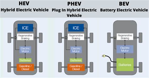 Three Types of Hybrid Vehicles: Advantages and Disadvantages - Ocsaly ...