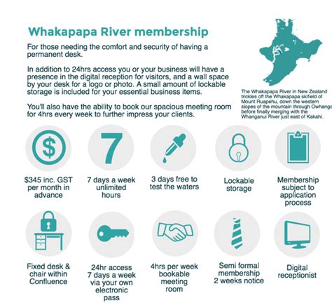 Confluence Whakapapa River monthly membership