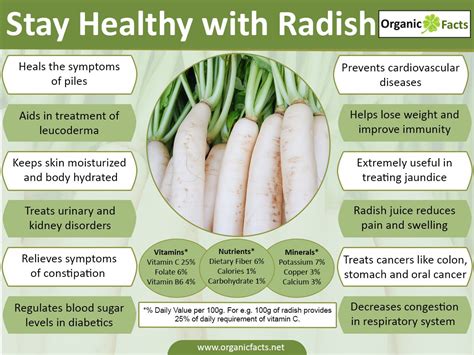 rainbowdiary: Radish And Health Benefits