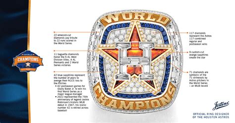 Astros 2022 World Championship Ring presented by Jostens | Houston Astros