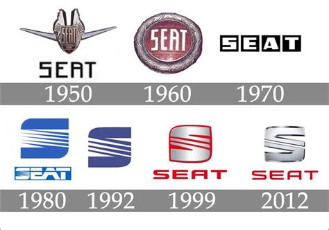 SEAT logo history | Seating, Dining room chairs modern, ? logo